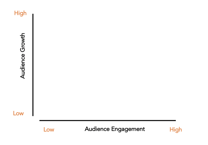 Content Channels 2*2