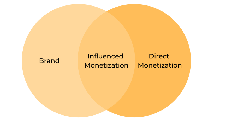 Content Metrics