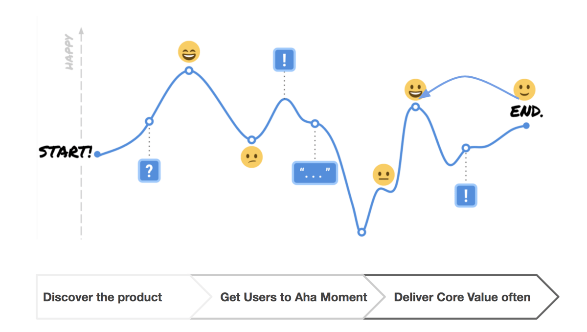 Growth Team Goals