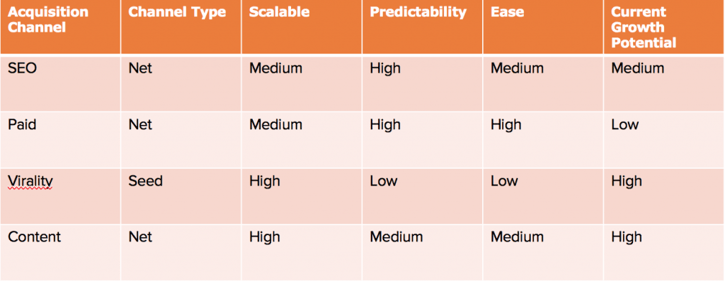 Marketing Model Funnel