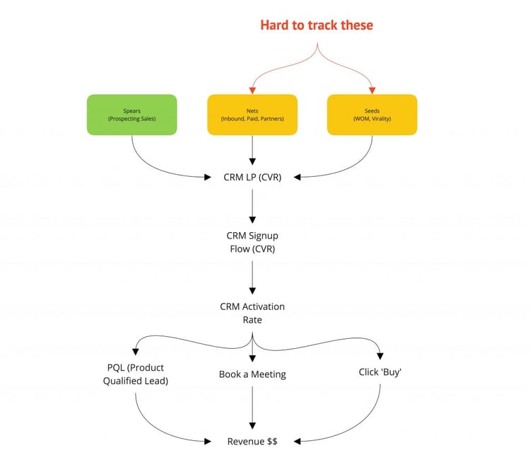 Marketing Model Acquisition