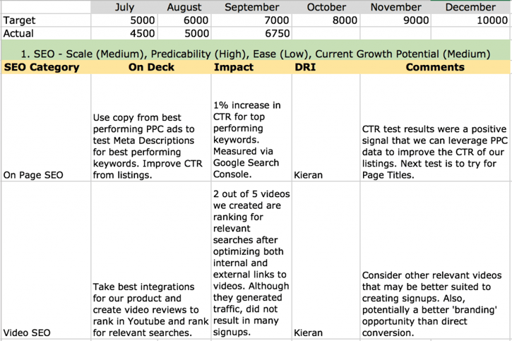 Growth ScoreCard